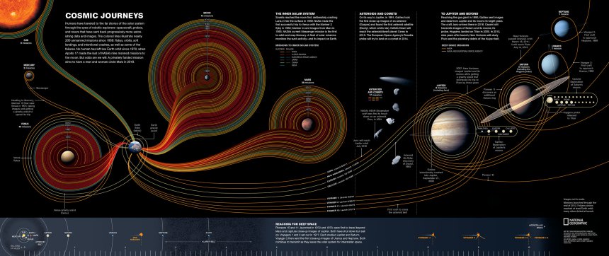 50 Years of Exploration_Infographic